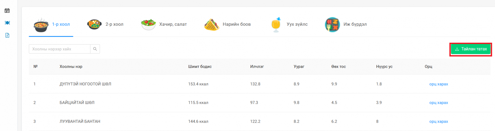 1. Хоол зүйчийн үйл ажиллагаа